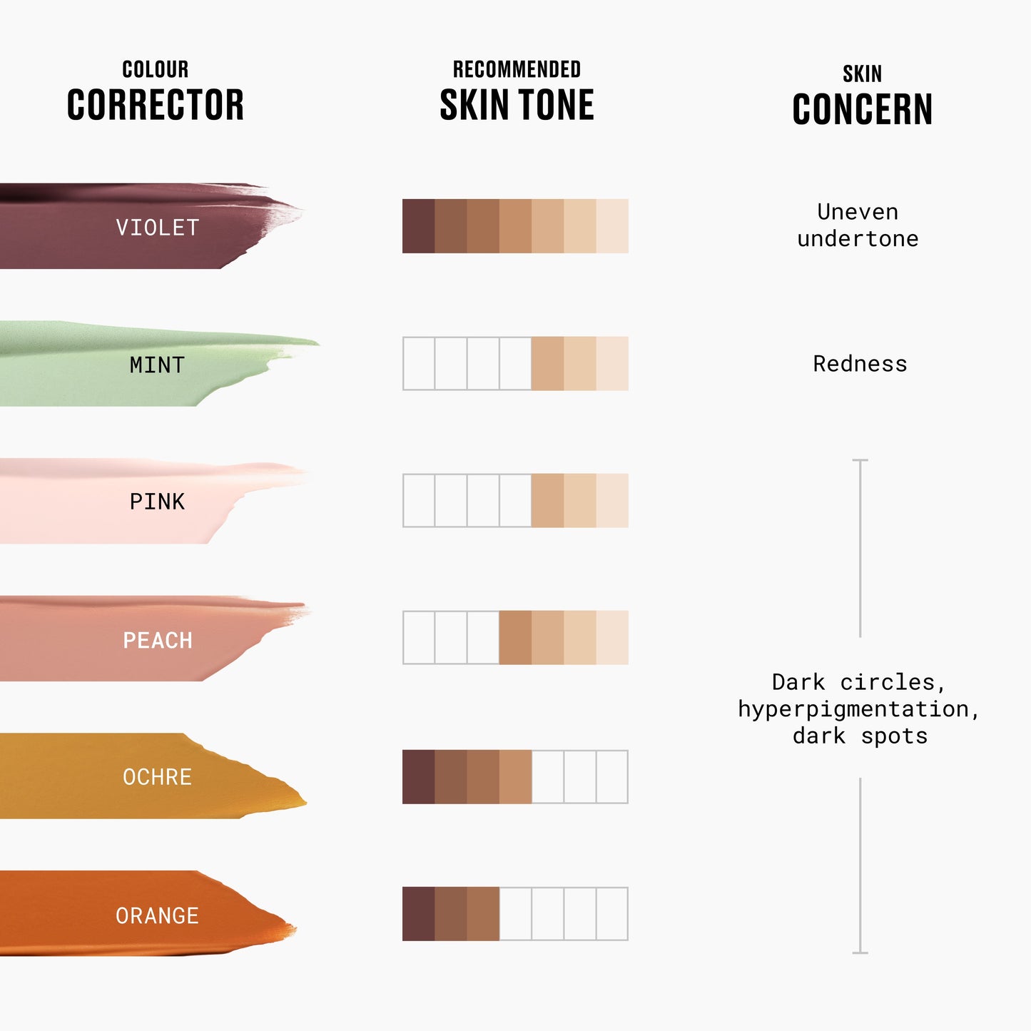Studio Fix Longwear Colour Corrector with targeted looking coverage for Daily Makeup