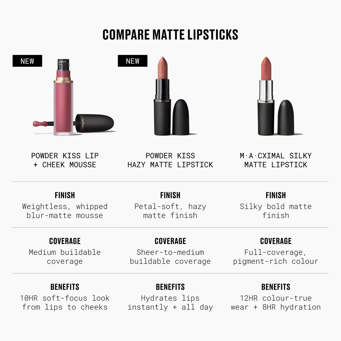 Powder Kiss Hazy Matte Lipstick with rich wearable color for Daily Makeup