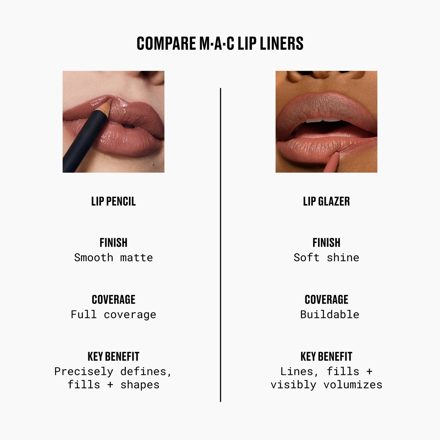Lipglazer Glossy Liner with defined lip color for Daily Makeup