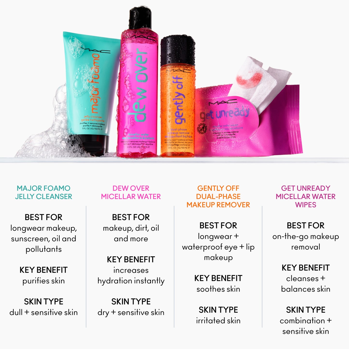 Dew Over Micellar Water with gentle makeup removal for Daily Makeup