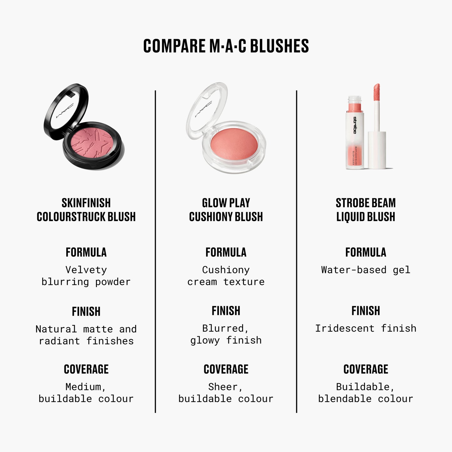 Skinfinish Colourstruck Blush with fresh looking color for Daily Makeup