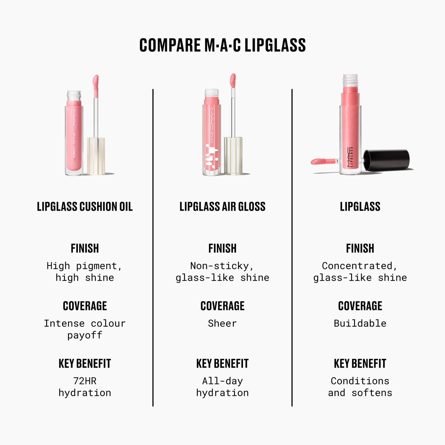 Lipglass Cushion High Pigment Lip Oil with a glossy comfortable finish for Daily Makeup