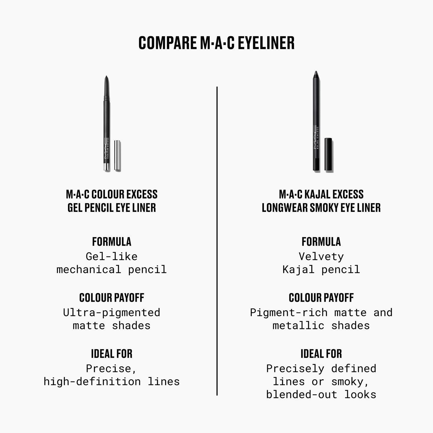 M A C Kajal Excess Longwear Smoky Eye Liner with precise eye definition for Daily Makeup