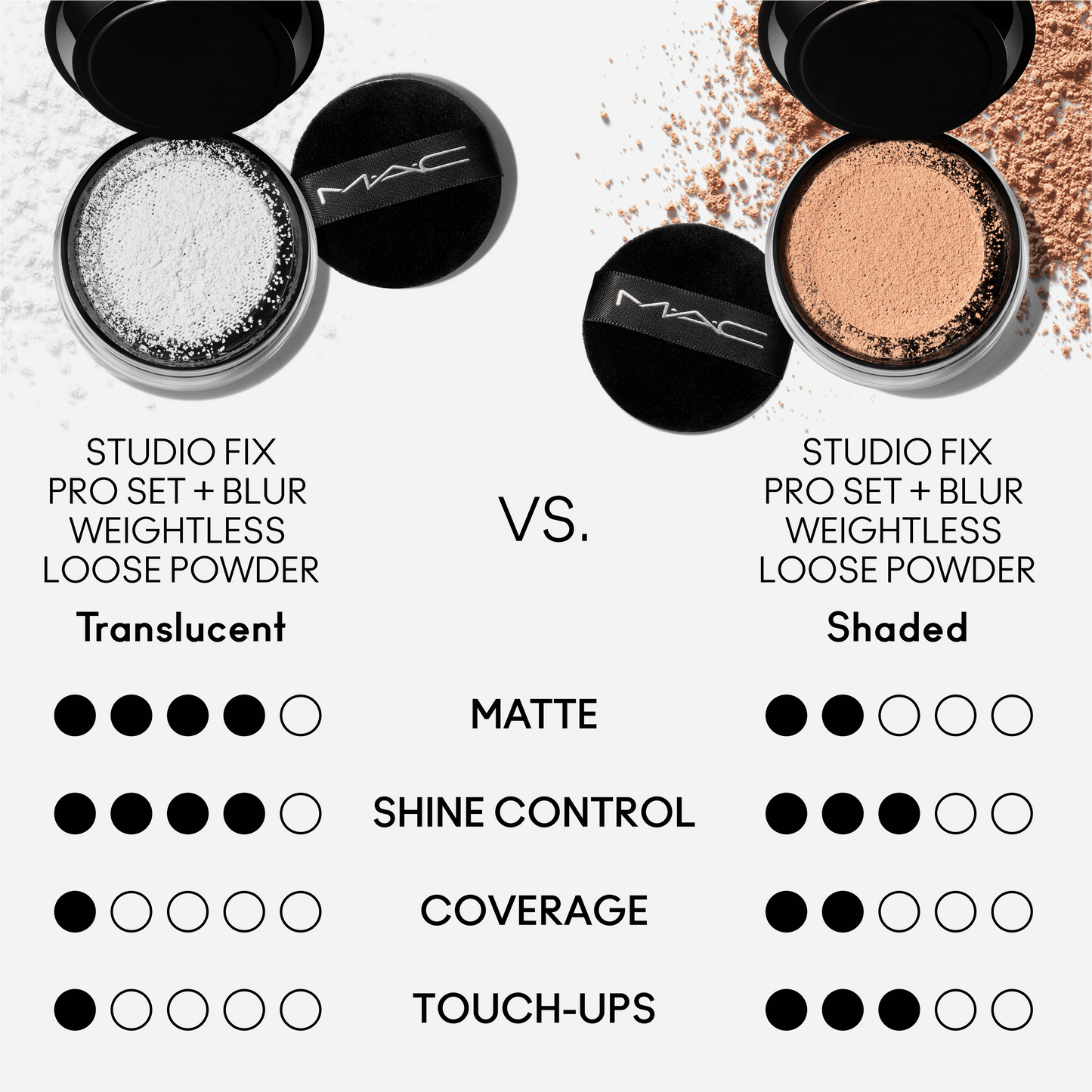 Studio Fix Pro Set and Blur Weightless Loose Powder with a soft refined finish for Daily Makeup