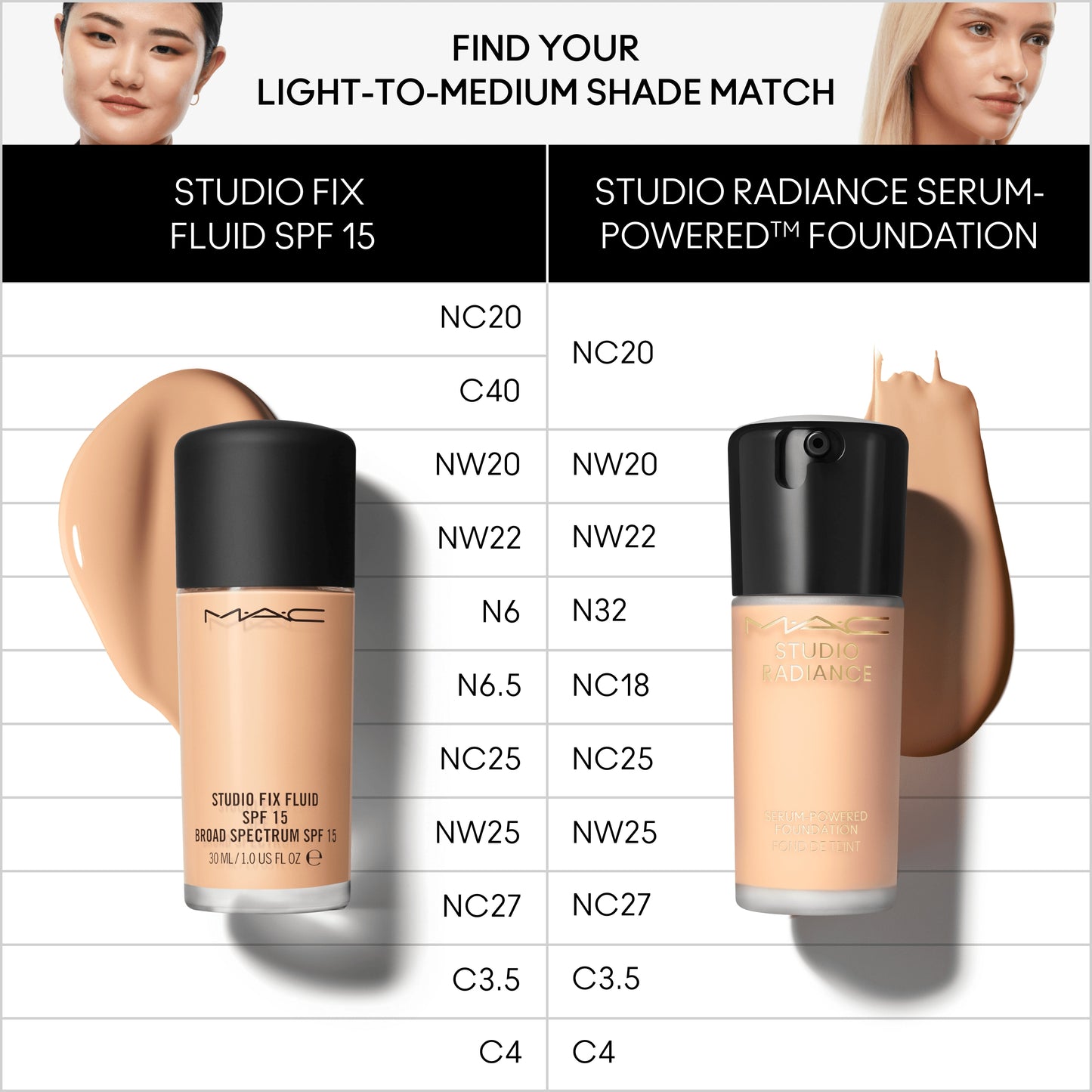 Studio Radiance Serum Powered Foundation with balanced hydration support for Daily Makeup